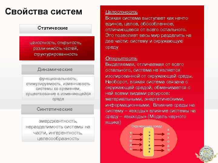 Свойства систем Статические целостность, открытость, различимость частей, структурированность Статические Динамические функциональность, стимулируемость, изменчивость Templates