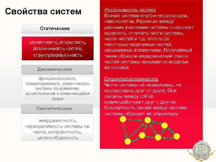 Свойства систем Статические целостность, открытость, различимость частей, структурированность This is an example text. Go