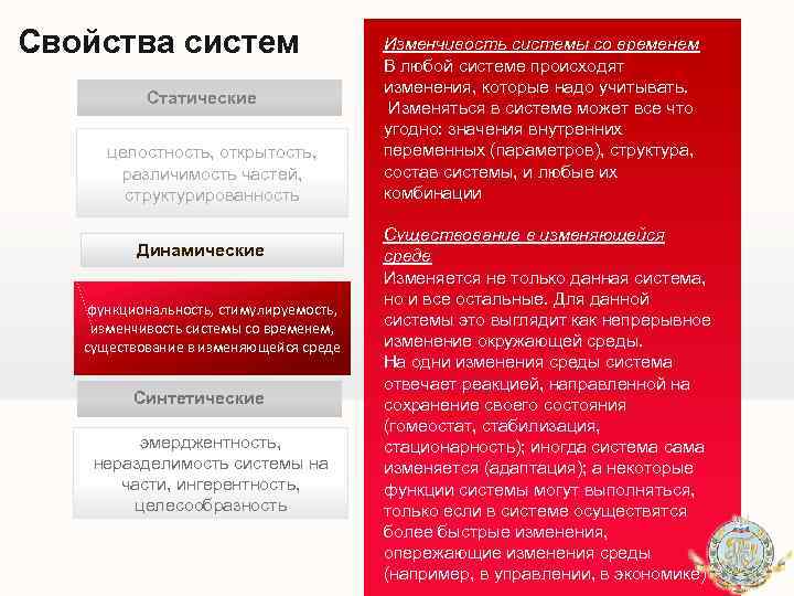 Свойства систем Статические целостность, открытость, различимость частей, структурированность Динамические функциональность, стимулируемость, изменчивость системы со
