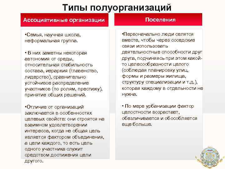 Типы полуорганизаций Ассоциативные организации • Семья, научная школа, неформальная группа. • В них заметны