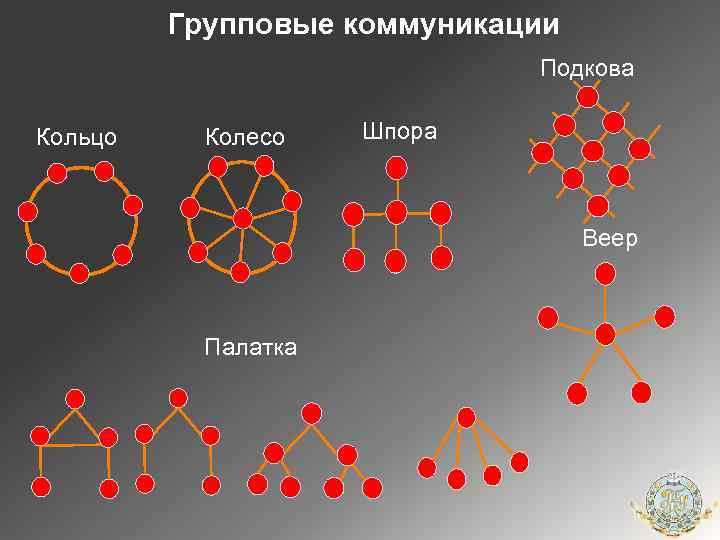 Групповые коммуникации Подкова Кольцо Колесо Шпора Веер Палатка 