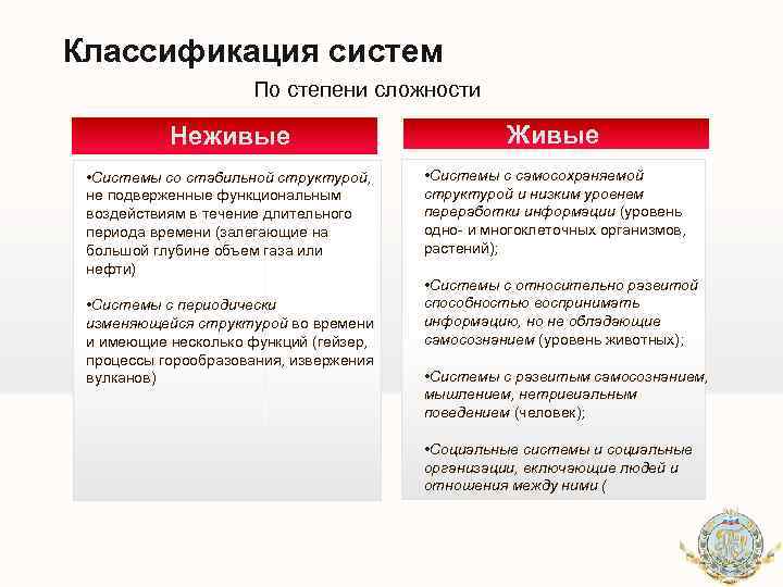 Классификация систем По степени сложности Неживые Живые • Системы со стабильной структурой, не подверженные