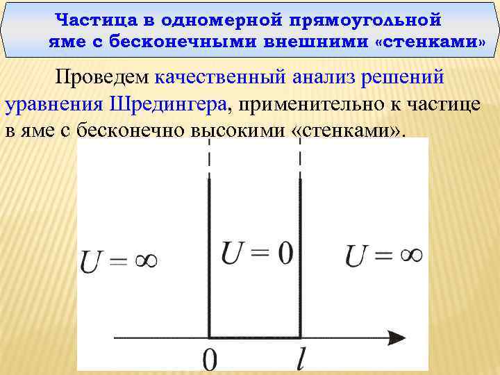 Трехмерная потенциальная яма с бесконечно высокими стенками