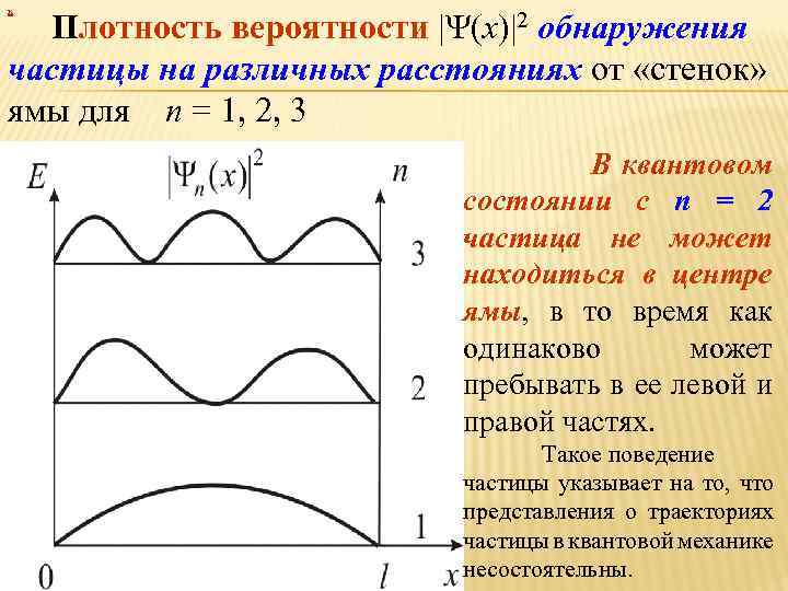 х Плотность вероятности |Ψ(x)|2 обнаружения частицы на различных расстояниях от «стенок» ямы для п