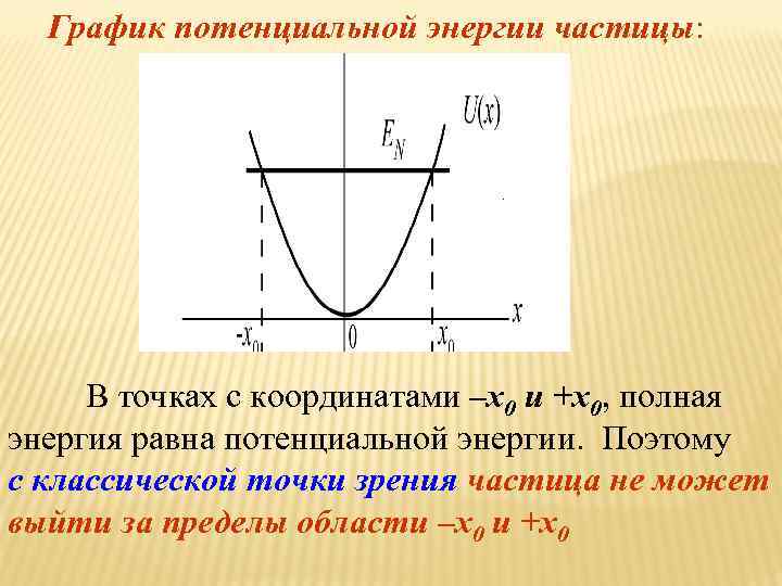 График потенциальной энергии частицы: . В точках с координатами –x 0 и +x 0,