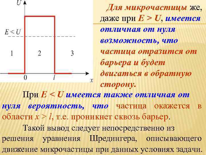 х Для микрочастицы же, даже при E > U, имеется отличная от нуля возможность,