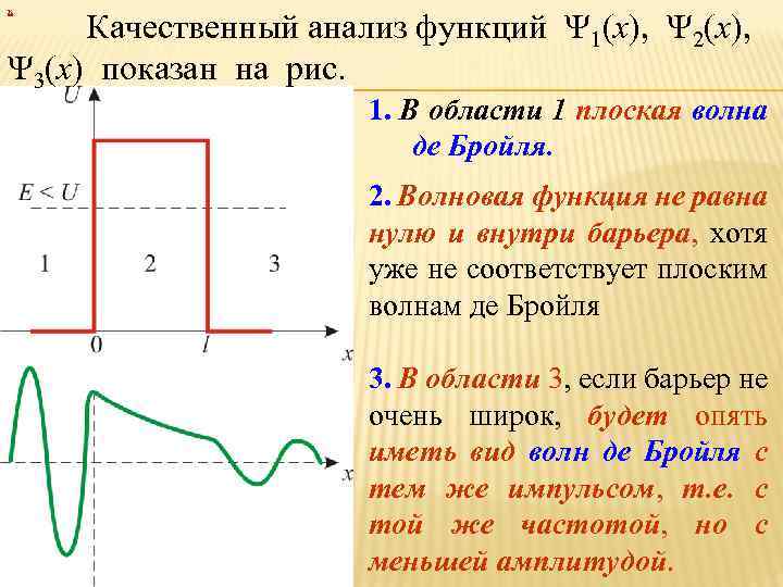 Интерпретация волновой функции