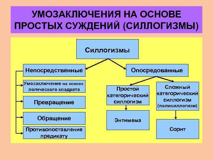 Простая основа