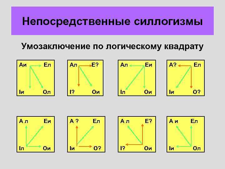 Схема умозаключения по логическому квадрату в логике