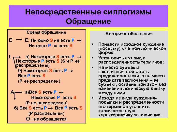 Схема ни одно s не есть p некоторые не p суть s представляет