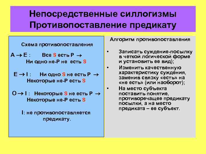 Схема ни одно s не есть p некоторые не p суть s представляет