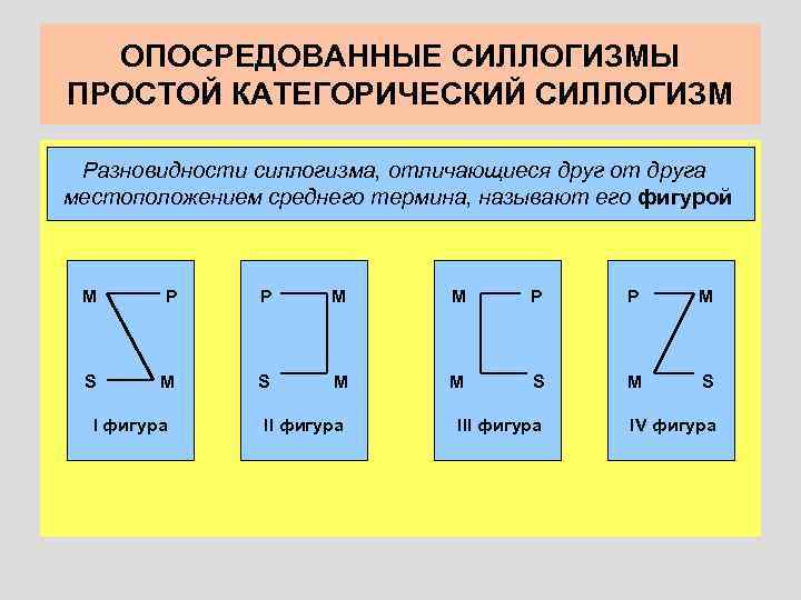 Общие правила простого силлогизма