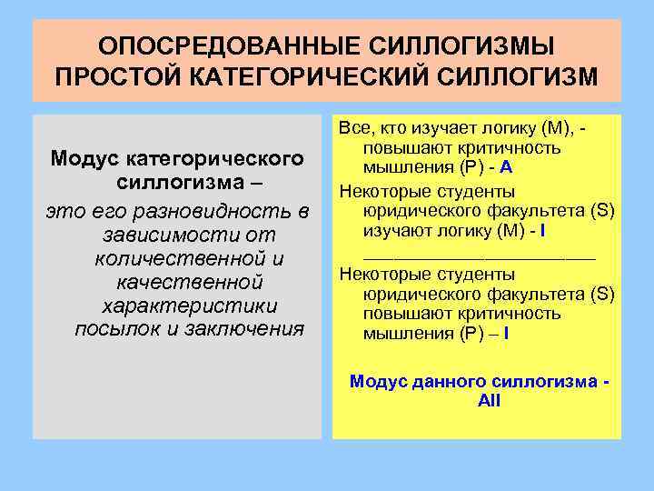 ОПОСРЕДОВАННЫЕ СИЛЛОГИЗМЫ ПРОСТОЙ КАТЕГОРИЧЕСКИЙ СИЛЛОГИЗМ Модус категорического силлогизма – это его разновидность в зависимости