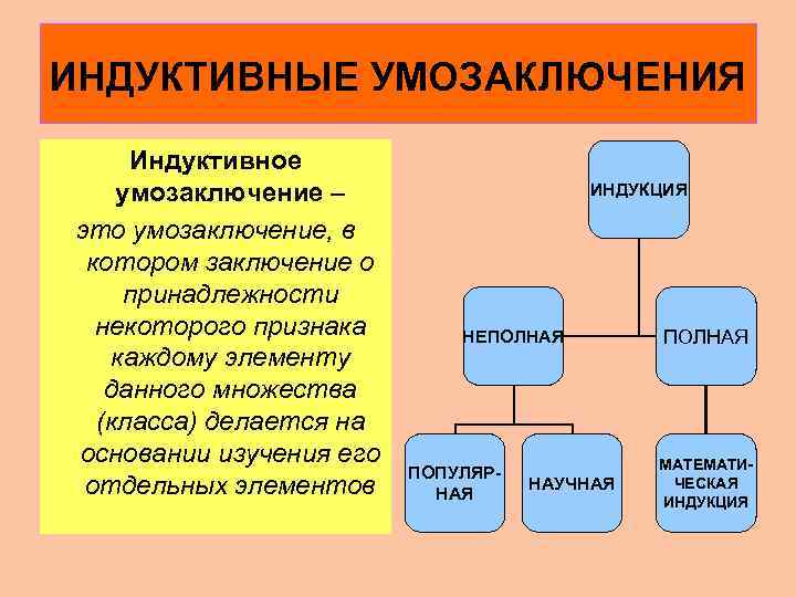 Индуктивное умозаключение