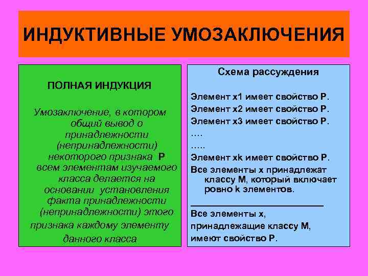 Схема индуктивного рассуждения включает следующие компоненты риторика