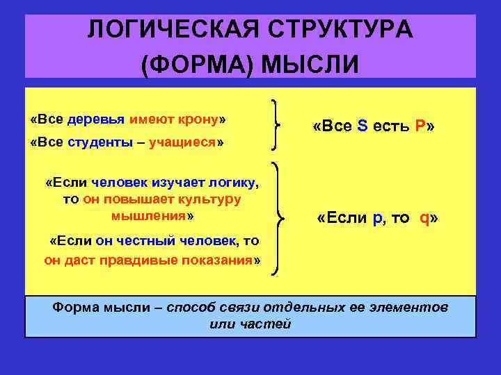 Формы логики