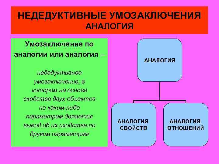 Схема умозаключения по аналогии