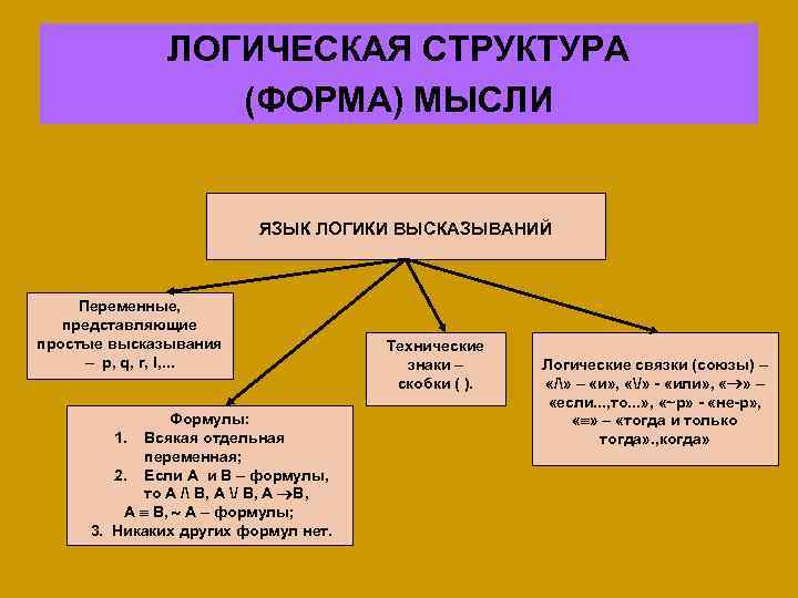 Структурно логическая