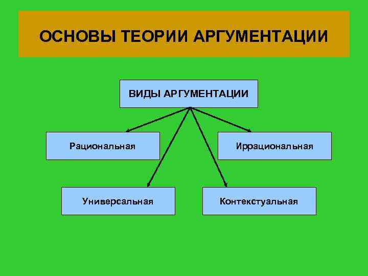 Является какой вид