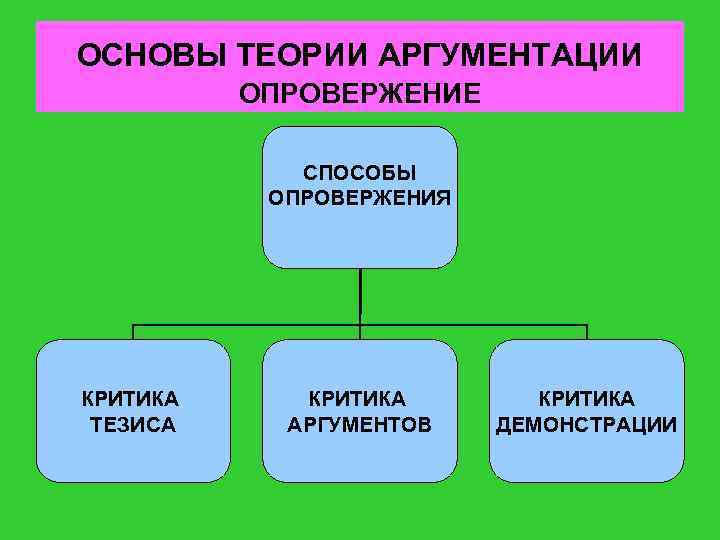 Схемы аргументации в логике