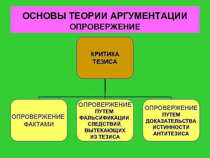 Пути доказательства это