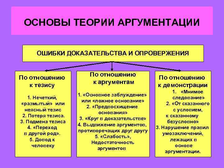 Схема индуктивного рассуждения включает следующие компоненты риторика