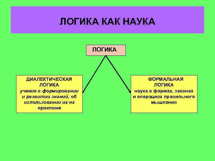 Логика как наука о правильном мышлении