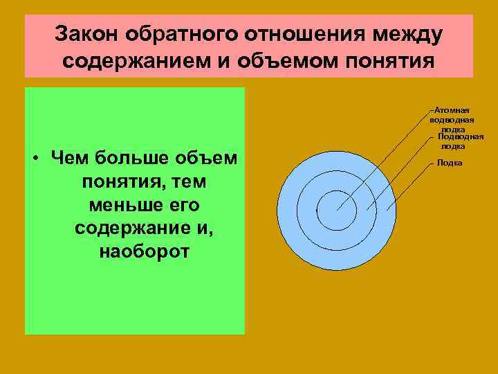 Содержание и объем понятия