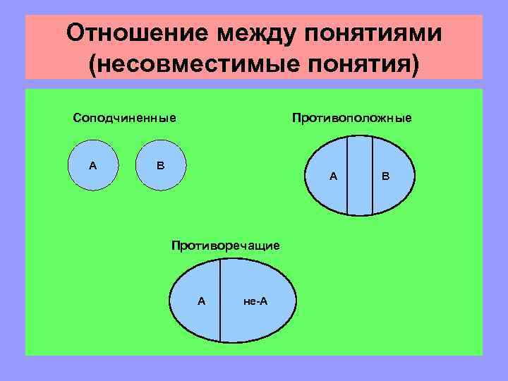 Противоположные понятия