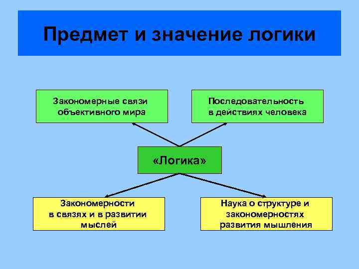 Закономерные связи