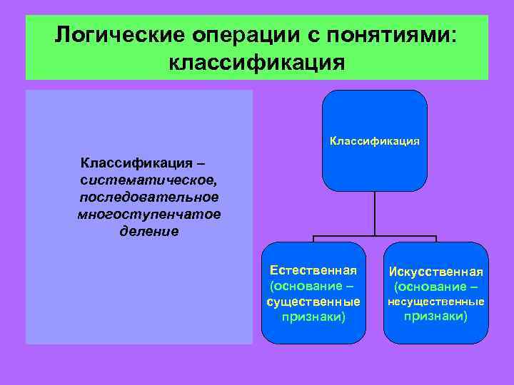 Определение понятий классификация