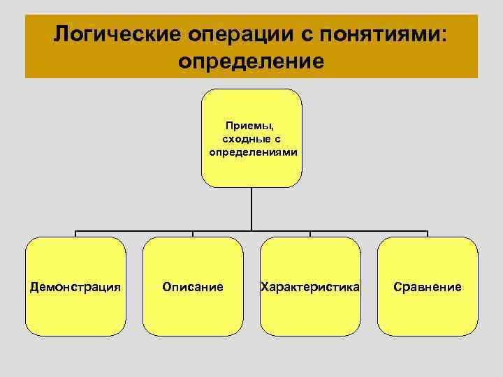 Установи понятие по определению