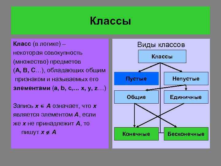 Классы Класс (в логике) – некоторая совокупность (множество) предметов (A, B, C…), обладающих общим