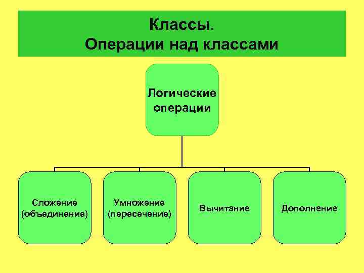 Операции над классами