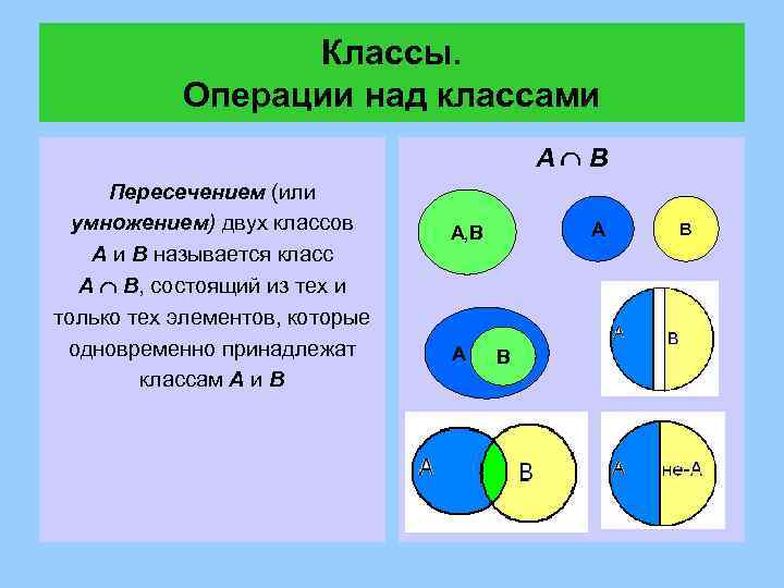 Классы. Операции над классами A B Пересечением (или умножением) двух классов A и B