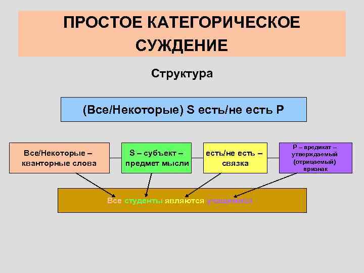 Реферат: Дедуктивные умозаключения и выводы из простых суждений