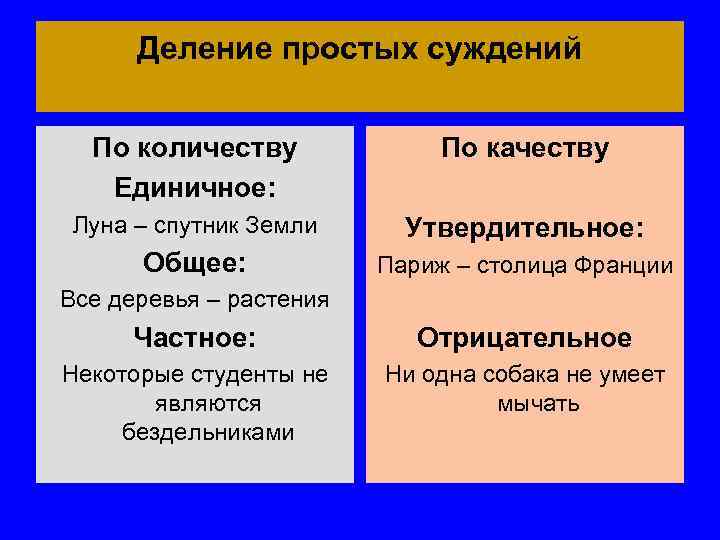 Деление суждения. Как определить суждение по качеству. Виды суждений по количеству и качеству. Деление простых суждений по качеству и количеству. Суждения по качеству.