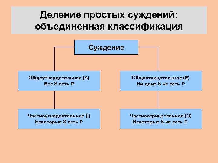 Классификация объединений