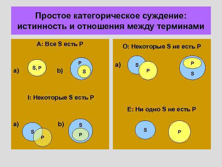 Соответствия между понятиями