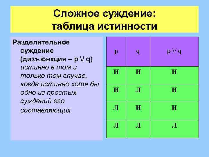 Тип суждения который выражен в логической схеме некоторые s не суть p