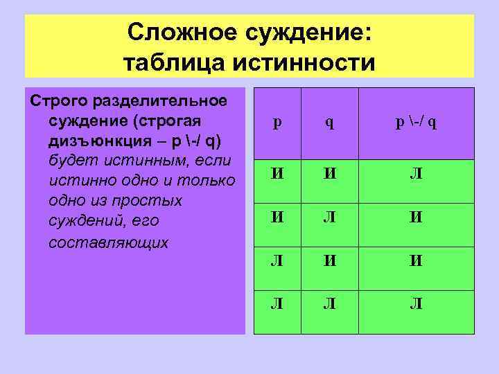 Укажите тип суждения. Таблица истинности простых суждений. Таблица истинности сложных суждений. Таблица истинности сложных суждений логика. Таблица по логике суждение.