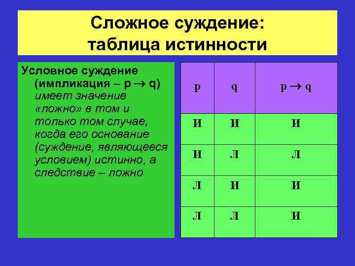 Укажите истинность утверждений. Таблица истинности простых суждений. Таблица истинности сложных суждений. Таблица суждений в логике. Таблица сложных суждений.