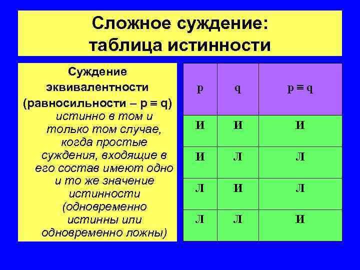 Тип суждения который выражен в логической схеме ни одно s не есть p