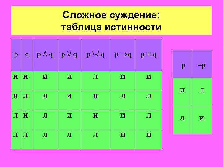 Сложные суждения таблица истинности