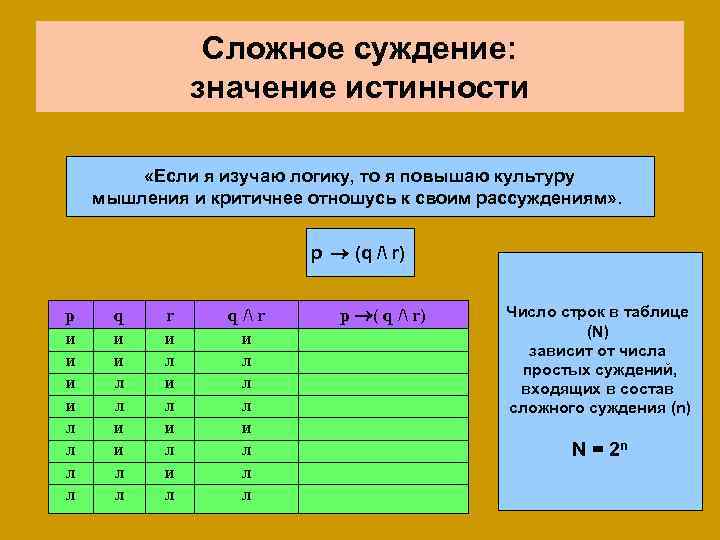 Укажите истинность или ложность вариантов ответа