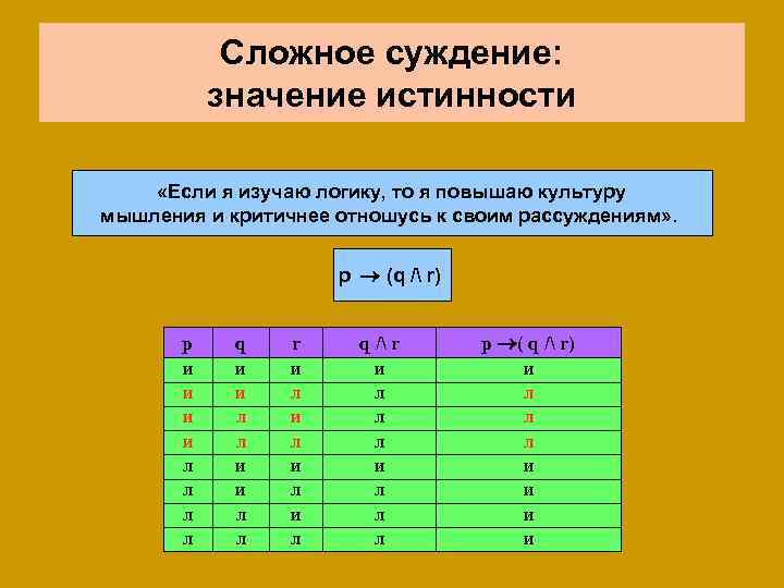 Укажите ложность вариантов ответа. Таблица истинности сложных суждений. Таблица истинности сложных суждений логика. Истинность сложного суждения по таблице истинности. Таблица истинности Информатика 8 класс.