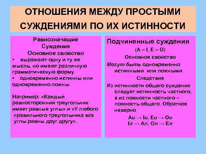 ОТНОШЕНИЯ МЕЖДУ ПРОСТЫМИ СУЖДЕНИЯМИ ПО ИХ ИСТИННОСТИ Равнозначащие Суждения Основное свойство • выражают одну