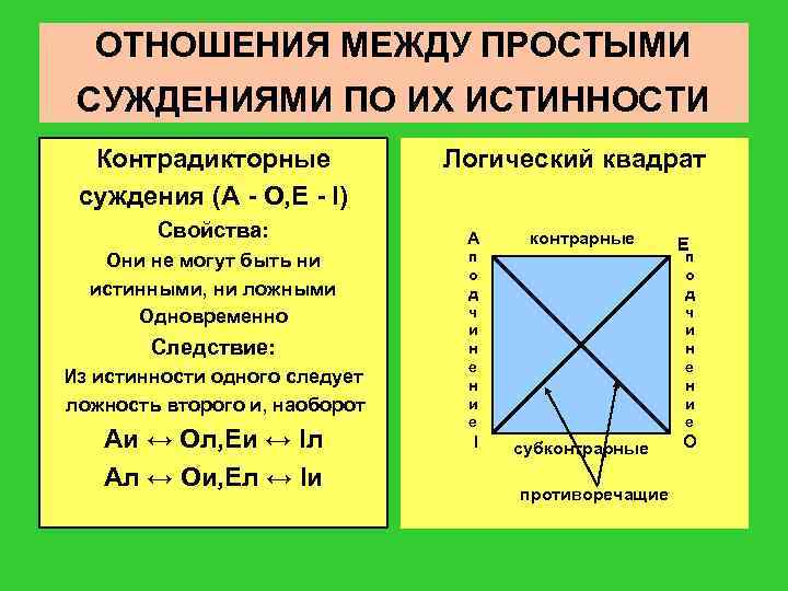 Суждения по логическому квадрату