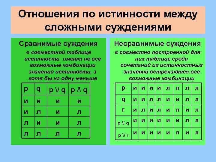 Построение таблиц истинности