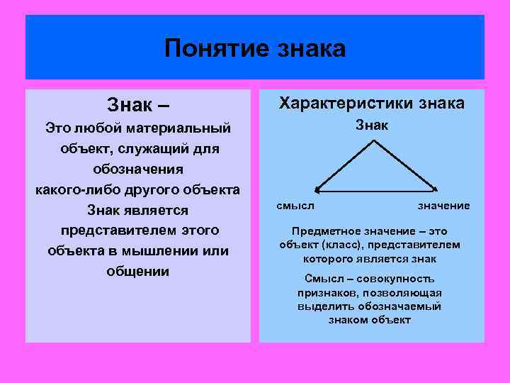 Символ характеристика